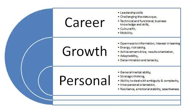 talent_identification Talent Identification