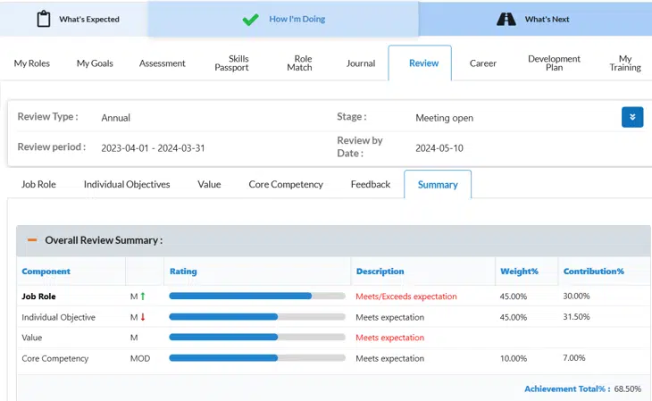 Personal dashboard - performance review