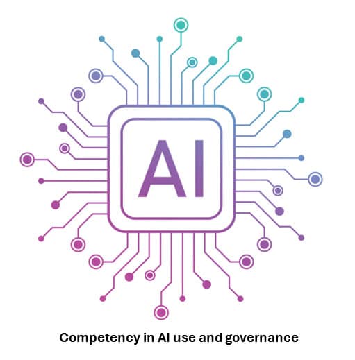 Competence in use and governance of AI models