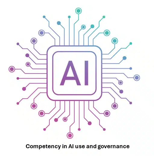 ai skills Competence in use and governance of AI models