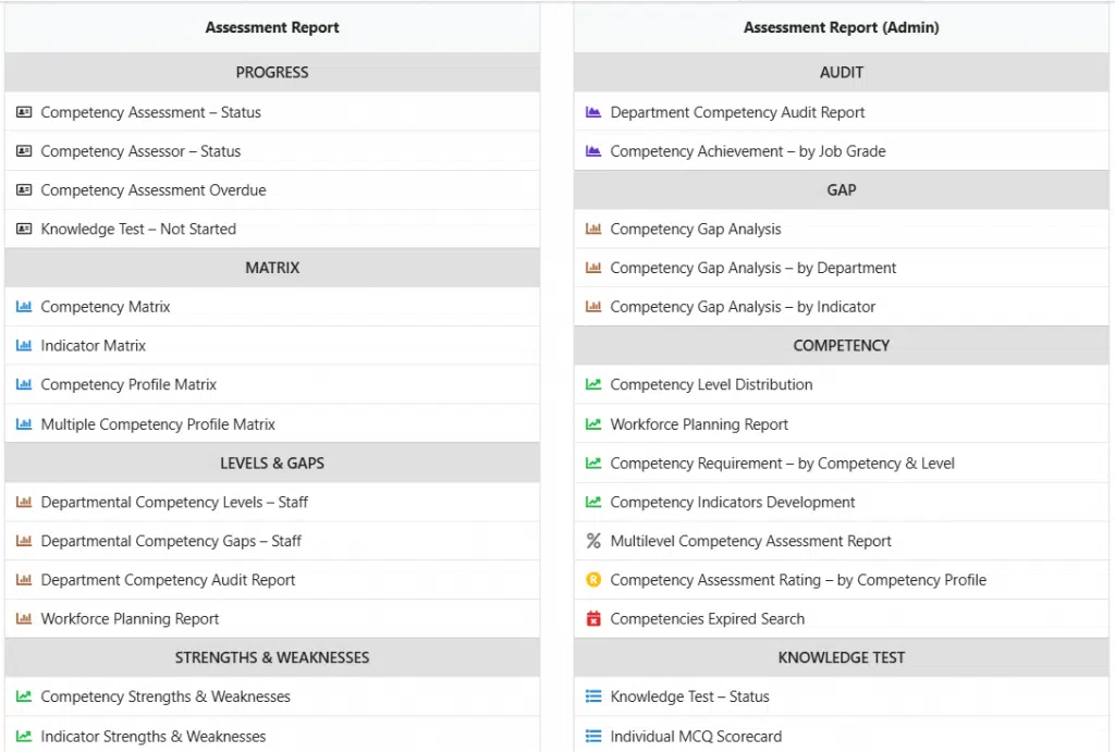 Competency Analytics Competency Analytics