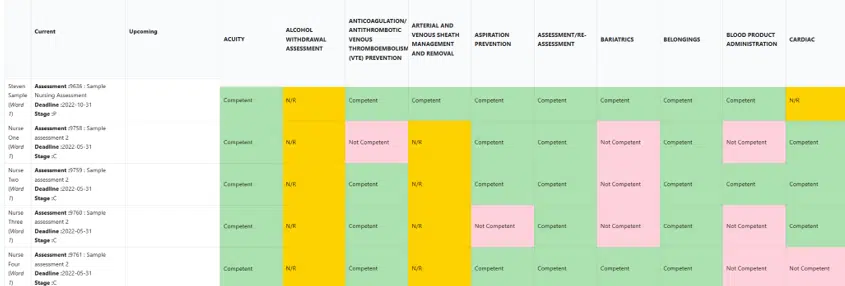 Nursing Unit Competency Mapping Operational Competency Assurance - Nursing
