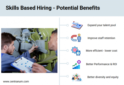 Skill based hiring potential benefits
