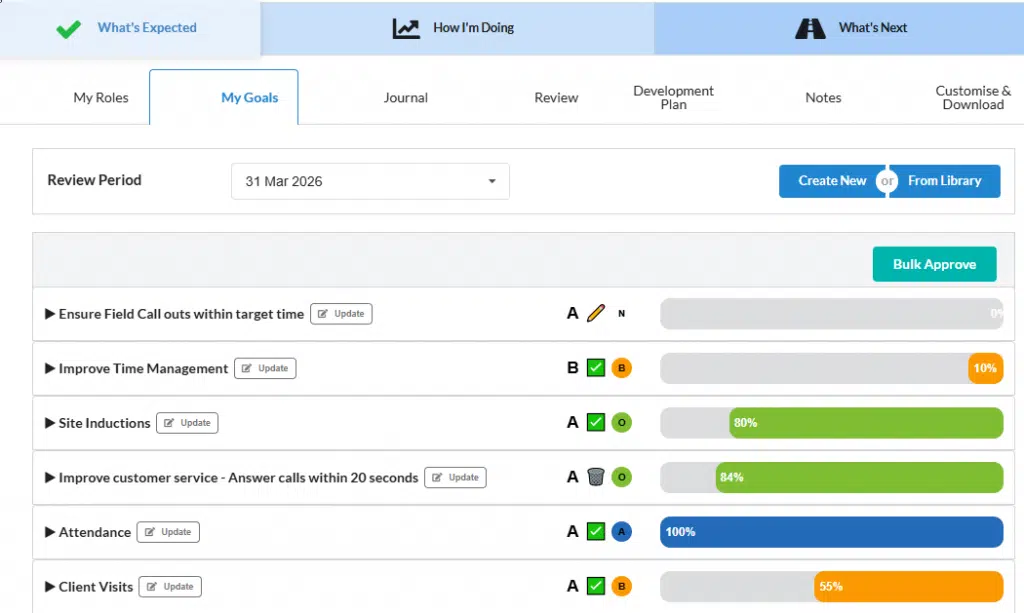 goals dashboard SMART Goals dashboard