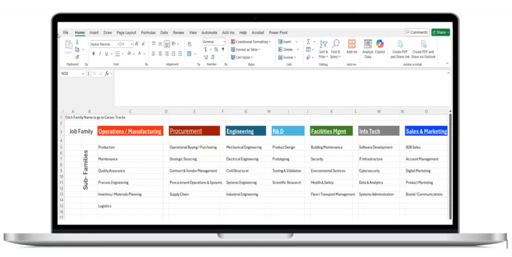 job family framework template job family framework template