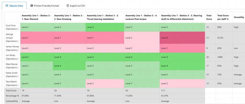 team competency matrix Operational Competency Assurance - Manufacturing