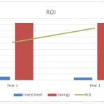 Potential ROI of competency management system deployment