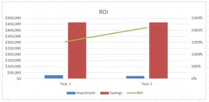 ROI example Potential ROI of competency management system deployment