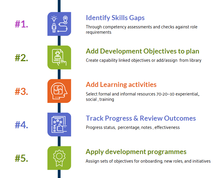 Workforce development planning - how it works
