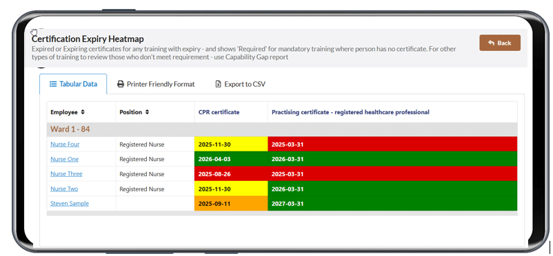 Certificate expiry heatmap