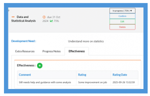 Competency based learning effectiveness