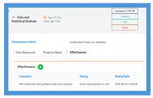 competency based learning effectiveness Competency based learning effectiveness