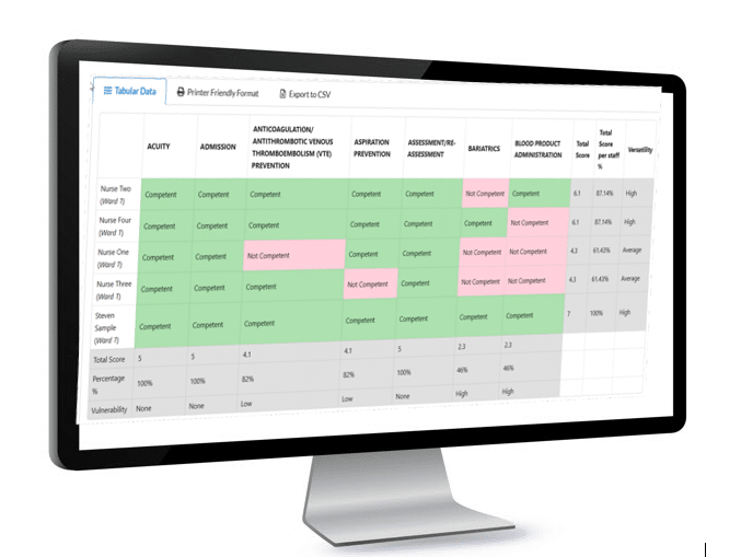 Nursing Competency Matrix