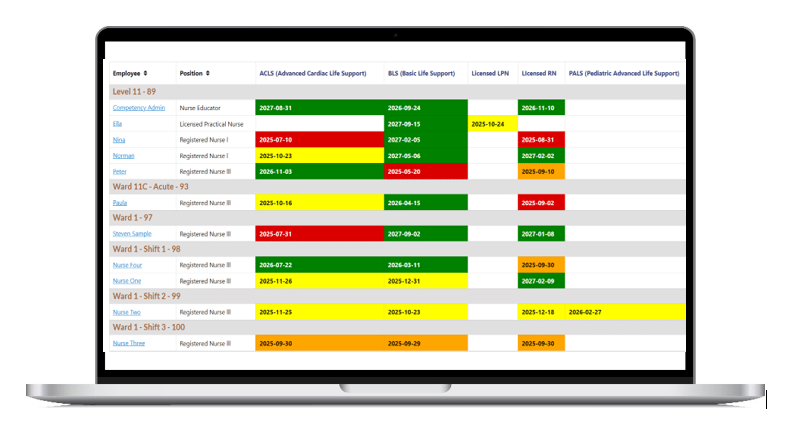 Credential heatmap