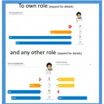 role match2 Role match to own or any role for career development