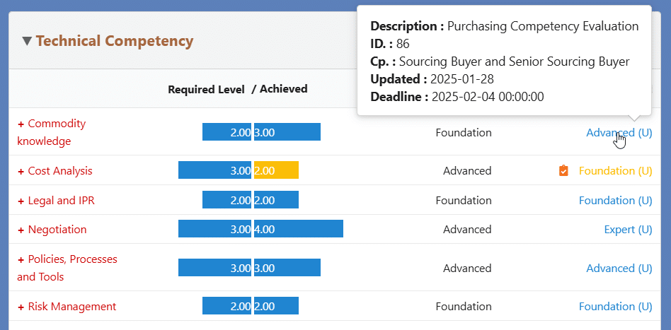 Skills Gap Analysis Software - data