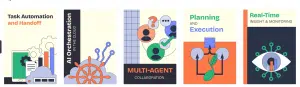 AI skills for IT teams AI agent management AI skills for IT teams - Agent management