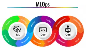 MLOPS MLOPS