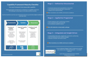 Maturity checklist Capability Framework Maturity Checklist