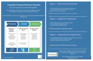 Maturity checklist Capability Framework Maturity Checklist
