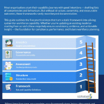 5 steps to building a capability framework that works 5 steps to building a capability framework that works