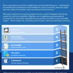 5 steps to building a capability framework that works