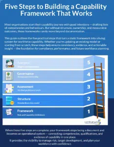 5 steps to building a capabiliy framework that works 5 steps to building a capability framework that works