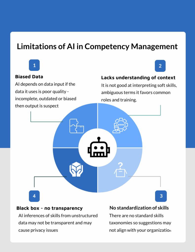 Limitations of AI in Competency Management Limitations of AI in Competency Management