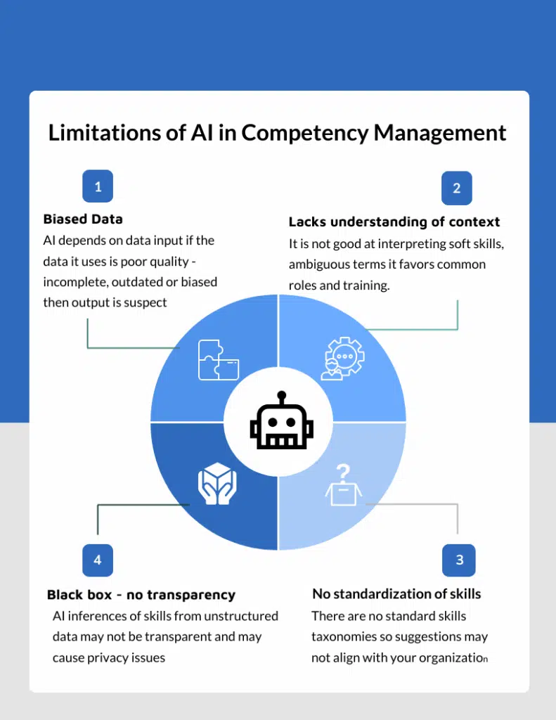 Limitations of AI in Competency Management Limitations of AI in Competency Management