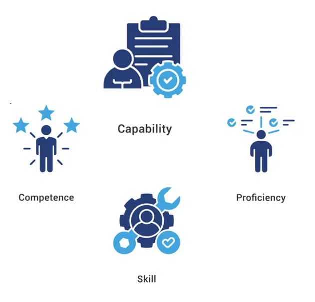 capability - competency - skill