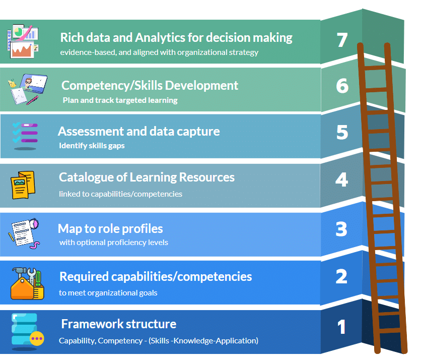 how to build a skills based workforce how to build a skills based workforce