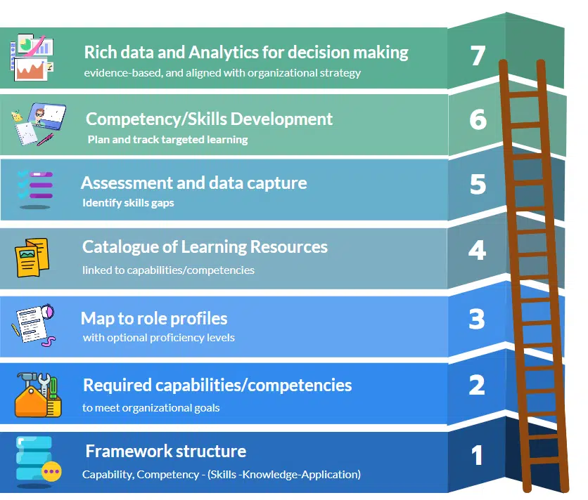 how to build a skills based workforce how to build a skills based workforce