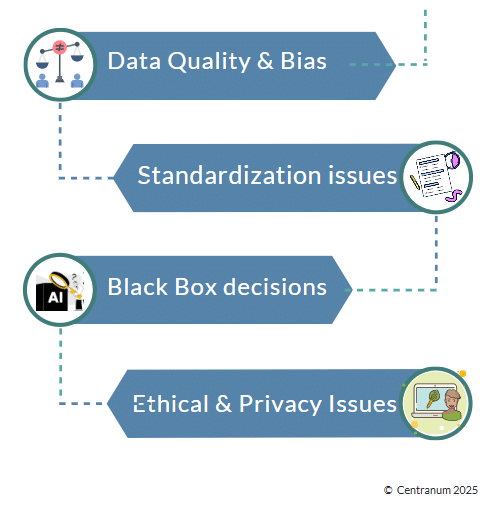 limitations of AI in Competency Management Limitations of AI in competency management