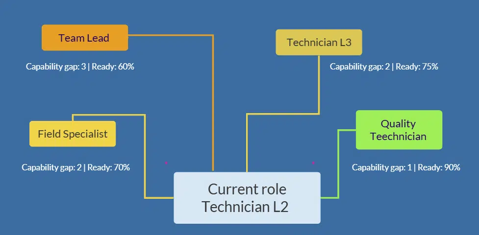career visualization - role readiness career visualization and role readiness