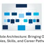 job role architecture bringing order Job Role Architecture - bringing order to Roles & Career Pathways