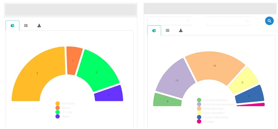 manager dashboard - PM Manager dashboard performance management