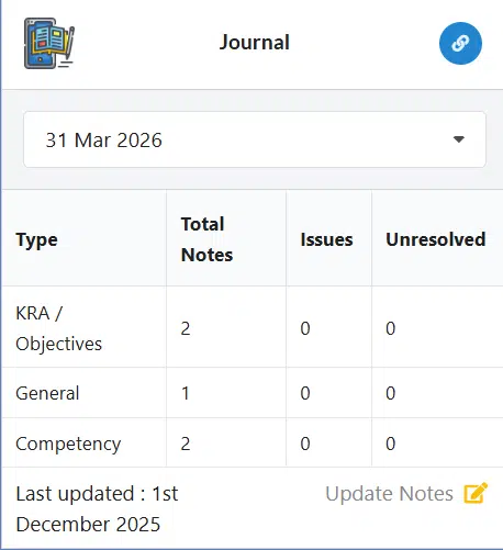 personal dashboard journal summary