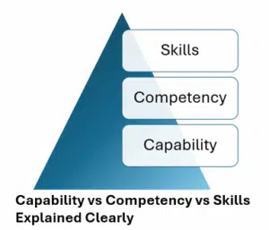video1 thumbnail Video - Capability vs Competency Vs Skills explained