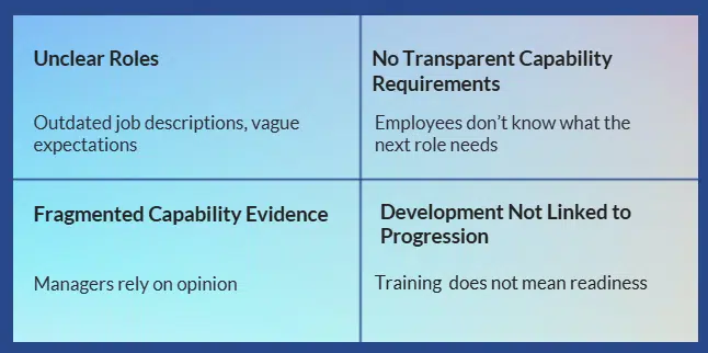 why internal mobility fails why Internal mobility fails
