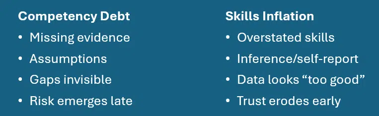 Competency debt versus skills inflation Competency debt versus skills inflation