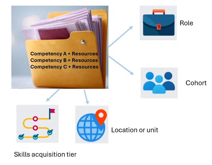 Development Programme assignment Development Programme Assignment