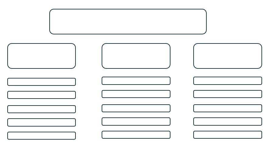 Lack of assessable frameworks