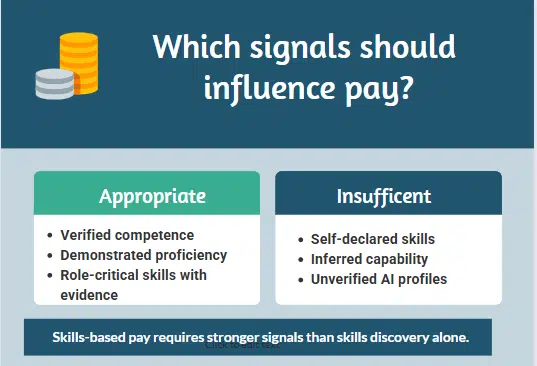 Linking skills to pay