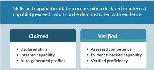 What is skills inflation