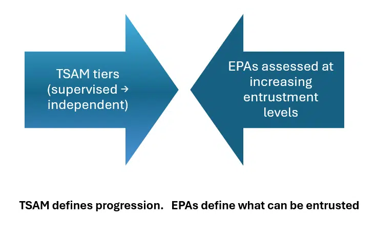 TSA compared to EPA TSAM vs EPA