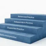 TSAM - tiered skills acquisition model TSAM - tiered skills acquisition model