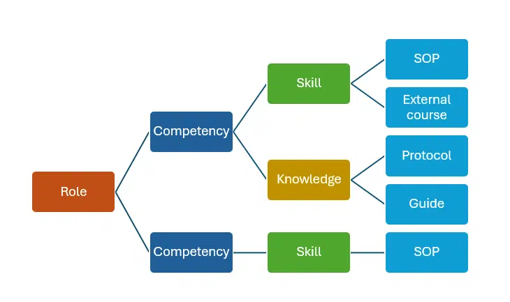 What linked resources actually means What linked resources actually means