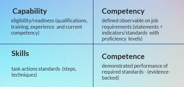 competence and related definitions competence and related definitions