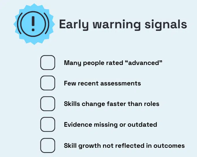early warning signs of capability and skills inflation