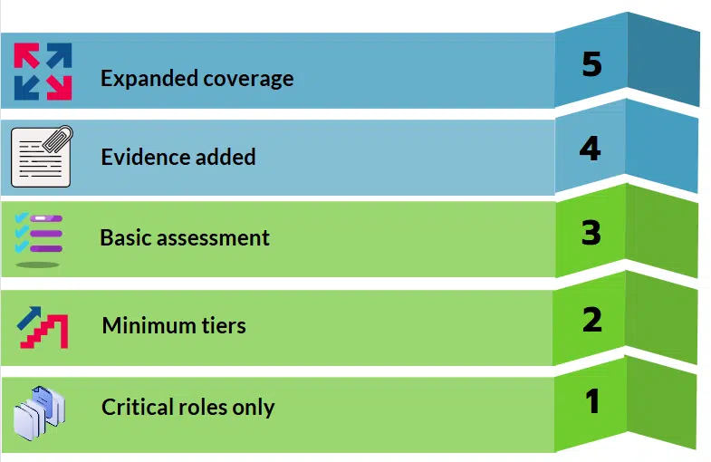 getting started with TSAM getting started with TSAM